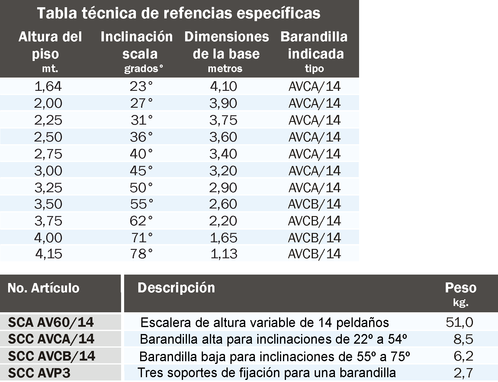 Escalera altura variable AV60/14